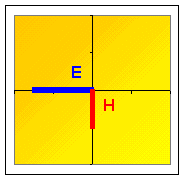 Polarização horizontal do campo electromagnético